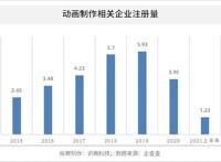 当国漫成为2020年动画主题，国漫发展百年终见成功