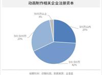 当国漫成为2020年动画主题，国漫发展百年终见成功