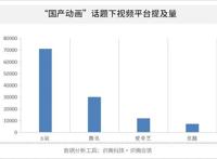 当国漫成为2020年动画主题，国漫发展百年终见成功