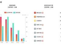 三年84部作品，B站国创区的“十年之约”