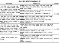 日本上线世界首个动漫歌曲流媒体平台