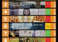 上一周的最佳动漫前十名公布。这趋势，必然是恋爱番的主场