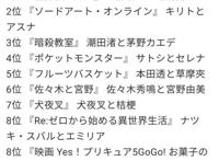 喜欢动漫中的亲吻场景票选，新一小兰连续三年排名第1，封神了！