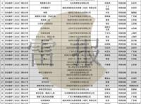 上半年39部动画电影备案，《哪吒之魔童闹海》《镖人》等都已备