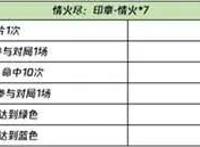 王者荣耀1月26日全服不停机更新公告