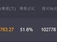 铁拳再砍1.6亿，但这部3天仅一万票房，惨不忍睹啊