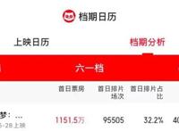 “哆啦A梦”再度称霸儿童节，最强动画还有谁？