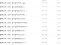 哆啦A梦剧场版大合集（1980-2020）年共42部高清动画电影下载