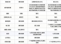 2021第一季度动漫排行，伍六七、山河剑心比较受欢迎，你喜欢哪个