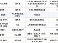 2021第一季度动漫排行，伍六七、山河剑心比较受欢迎，你喜欢哪个