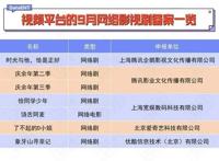 数量新低的背后，哪些黑马影视剧来势汹汹丨数娱备案观察