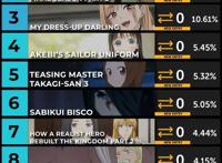 你知道哪一部动漫更火吗？鬼灭or巨人？分享3个外网动漫排行网站