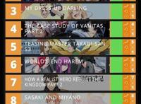 你知道哪一部动漫更火吗？鬼灭or巨人？分享3个外网动漫排行网站