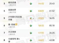 年年出品，必属精品！