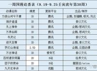 一周国漫追番表（9.19-9.25壬寅虎年第38周）