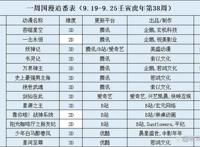 一周国漫追番表（9.19-9.25壬寅虎年第38周）