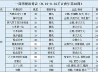 一周国漫追番表（9.19-9.25壬寅虎年第38周）