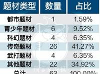 7月网络动画备案：总数下降11.27%，《斗破苍穹》新篇备案