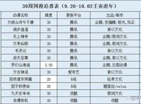 39周国漫追番表（9.26-10.02壬寅虎年）