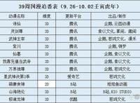 39周国漫追番表（9.26-10.02壬寅虎年）