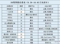 39周国漫追番表（9.26-10.02壬寅虎年）