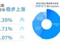 掌阅科技发布2021年度数字阅读报告，主题出版物受用户青睐
