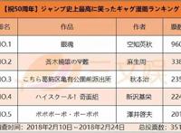 连载15年下月完结，《银魂》是怎么为IP保鲜的？｜三文娱