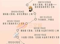 连载15年下月完结，《银魂》是怎么为IP保鲜的？｜三文娱