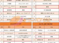 连载15年下月完结，《银魂》是怎么为IP保鲜的？｜三文娱