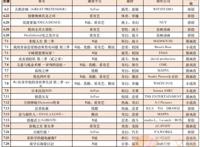 24部七月新番播放观察：大IP续作霸榜，评分两极化