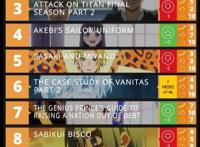 一月新番《更衣人偶坠入爱河》，是国内外最火的动画，没有之一