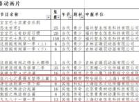 伍六七第3季宣布停更，目前共有5集，主角还没到玄武国