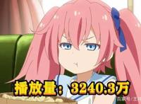 四月新番播放量如何？动画片最高不到4千万，最低100万都没有