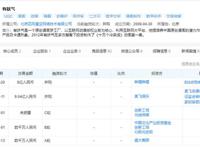 B站全资收购有妖气，国创动画的春天来了