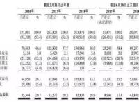 一周情报站｜“动漫、游戏数字内容服务”纳入战略性新兴产业分类