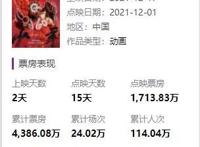 豆瓣8.3的《雄狮少年》却被骂成渣，你们究竟有多恨国产动画？