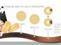 《雄狮少年》，国漫崛起新赛道？