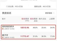 双双冲破10亿！国庆档真火了，《姜子牙》破纪录，《我和我的家乡》或逆袭夺冠，这些股民要嗨了？