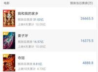 双双冲破10亿！国庆档真火了，《姜子牙》破纪录，《我和我的家乡》或逆袭夺冠，这些股民要嗨了？