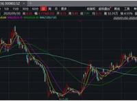 乐享十一丨国庆档票房破30亿！《我和我的家乡》领跑大盘
