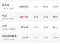 单日狂收7.3亿！国庆档彻底火了，《姜子牙》打破《哪吒》记录