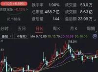 单日狂收7.3亿！国庆档彻底火了，《姜子牙》打破《哪吒》记录