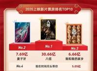 《我和我的家乡》成国庆档票房冠军新片后继乏力