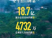 《我和我的家乡》成国庆档票房冠军新片后继乏力