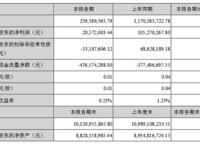 光线“复活”倒计时？