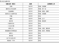 光线“复活”倒计时？