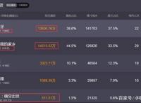 《木兰：横空出世》能宣传的只剩主题曲？不吹不黑，它被严重低估