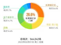 新“BAT”暗战春节档