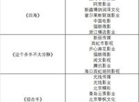 新“BAT”暗战春节档