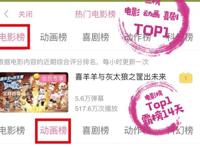 《喜羊羊与灰太狼》筐出未来喜提电影榜Top1，创造了国漫传奇